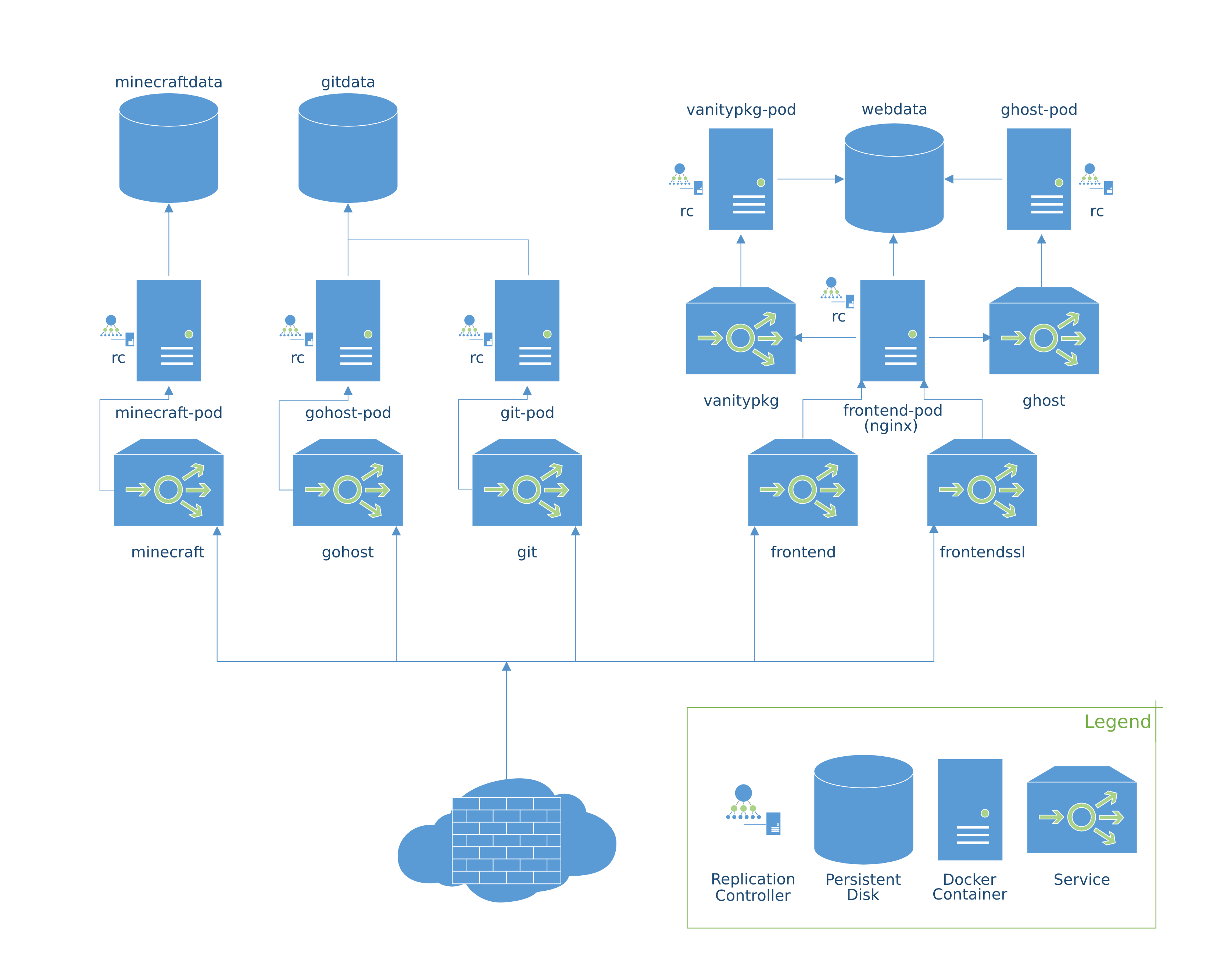 Container Engine Cluster Diagram